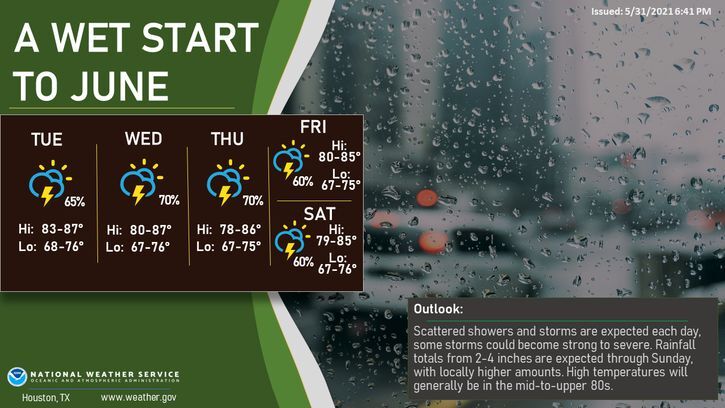 Wet Start to June